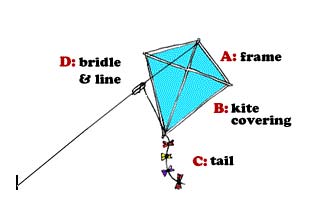 Fly a kite перевод на русский