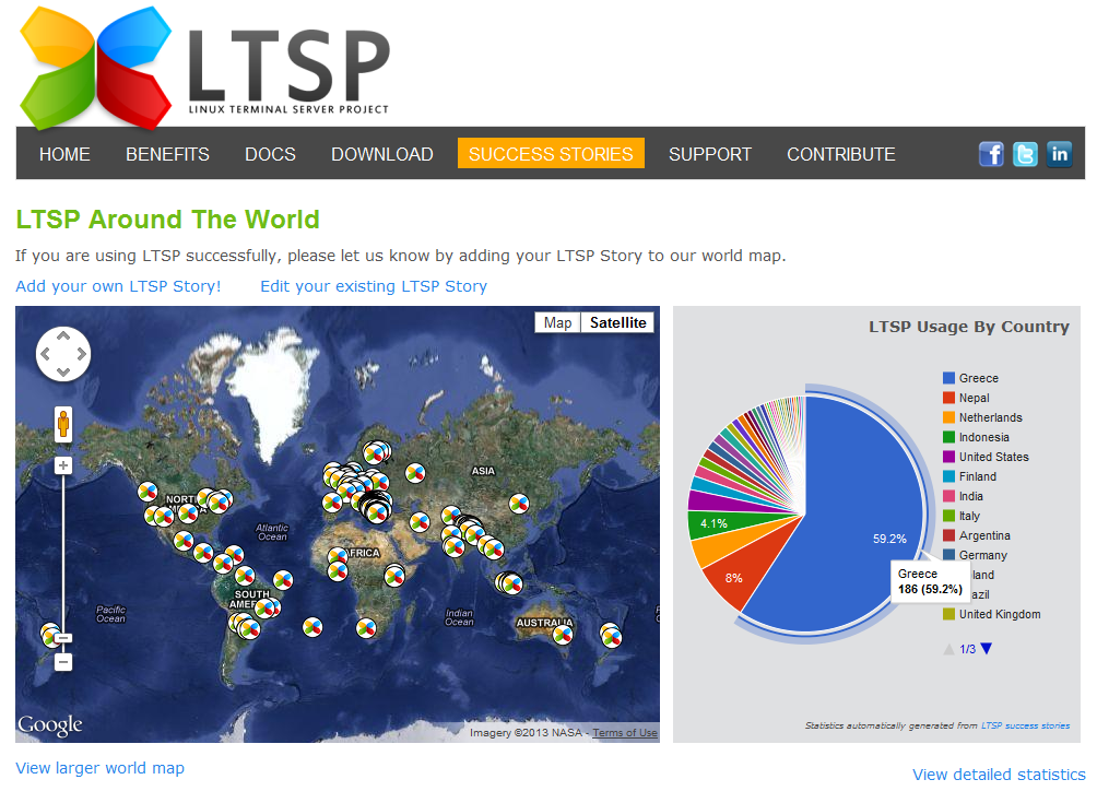 LTSP adoption worldwide